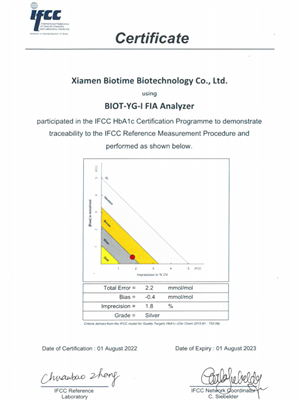 Biotime BIOT-YG-I y HLC-100 han obtenido la certificación de la IFCC

